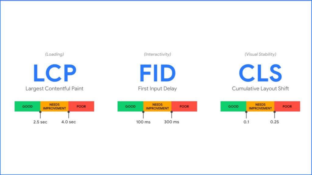 Mastering Core Web Vitals for Better SEO and User Experience 15 Boost Google Rankings with Core Web Vitals | SEO Khana