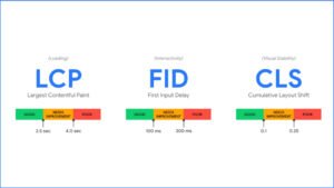 Boost Google Rankings with Core Web Vitals | SEO Khana