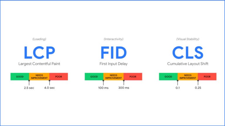 Boost Google Rankings with Core Web Vitals | SEO Khana