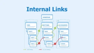 Internal Linking