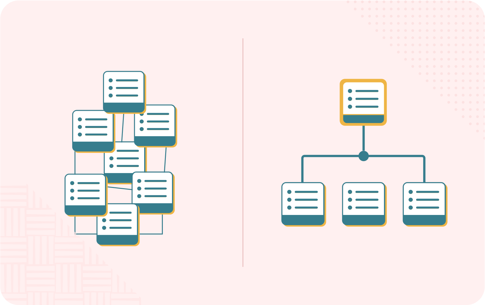 Structured data
