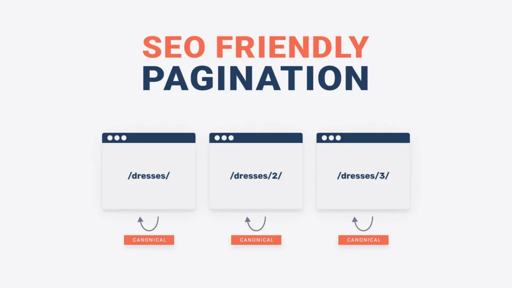 Pagination SEO